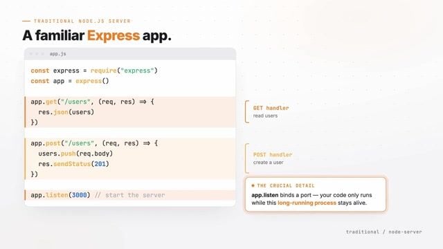 Thumbnail image for video "Cloudflare Workers Explained"